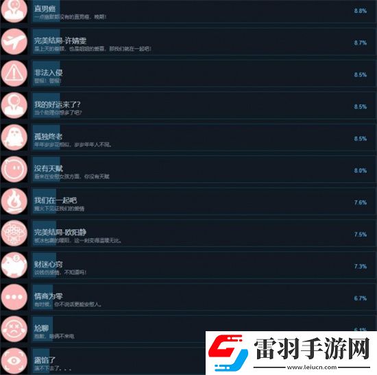 天吶找不到真愛就撲街有什么成就