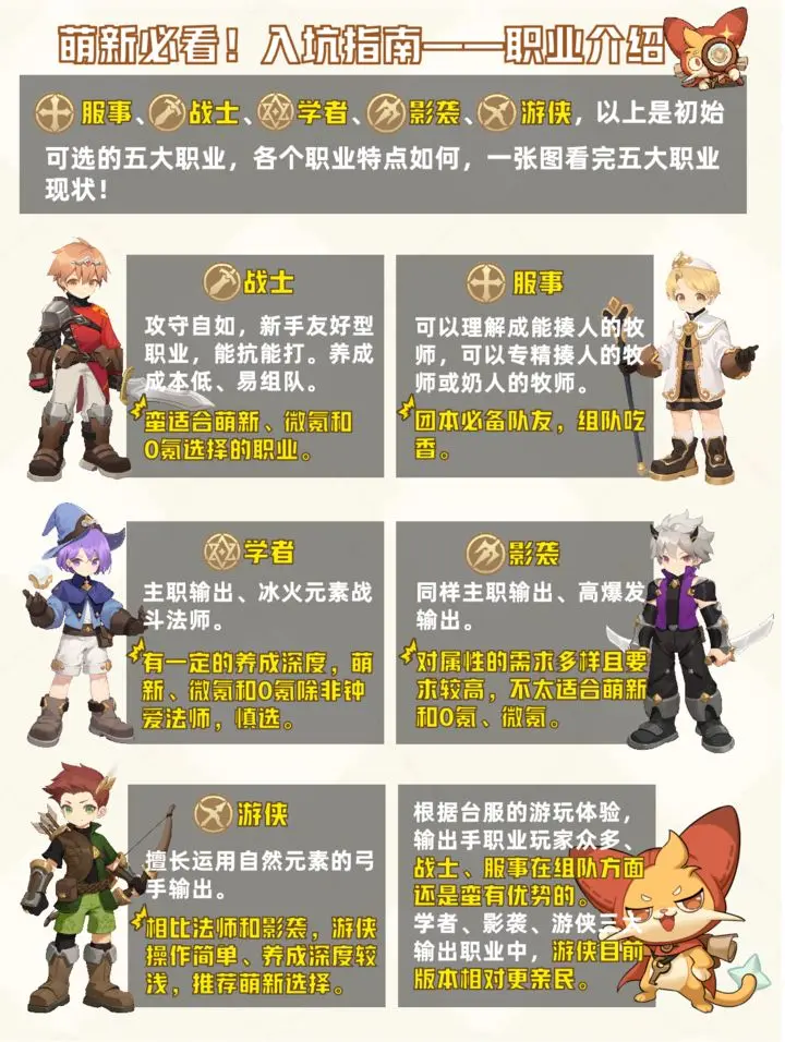 出發(fā)吧麥芬初始職業(yè)如何選擇