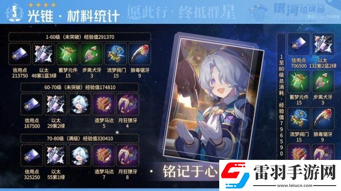 崩壞星穹鐵道米沙專武突破材料統(tǒng)計一覽