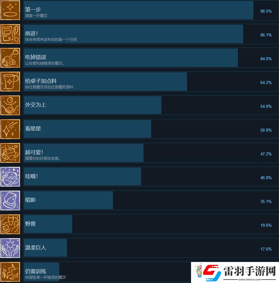 魔飲心語成就達成條件一覽