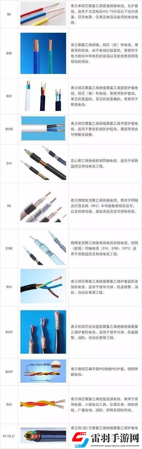 一線二線三線潮流界的電線爭霸戰(zhàn)