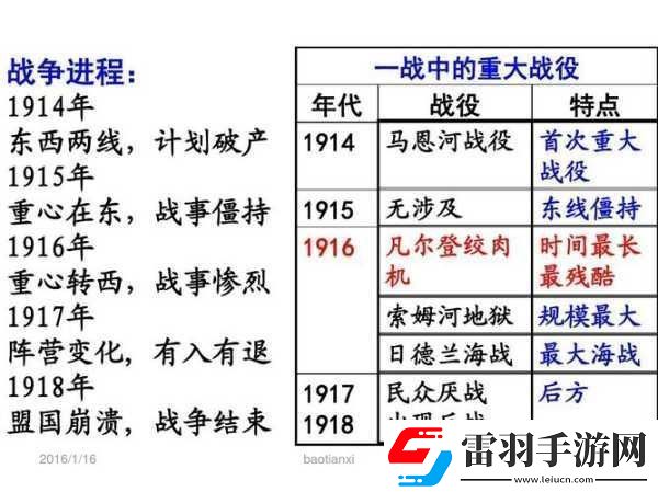 國內(nèi)一戰(zhàn)二戰(zhàn)三站四站
