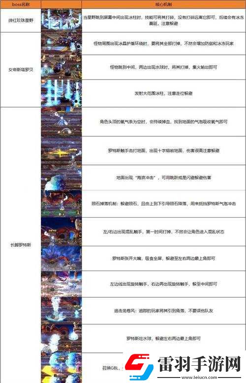 梅露可物語微氪也能輕松通關超詳細攻略分享