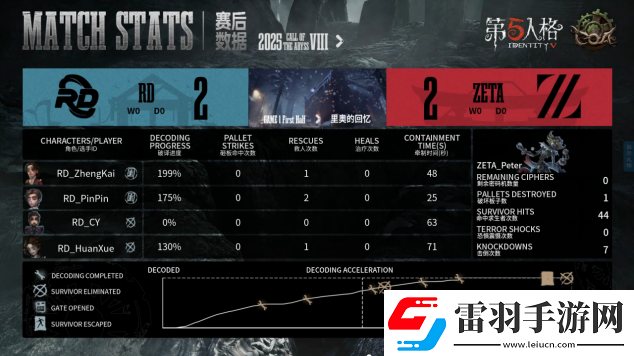 第五人格COA8